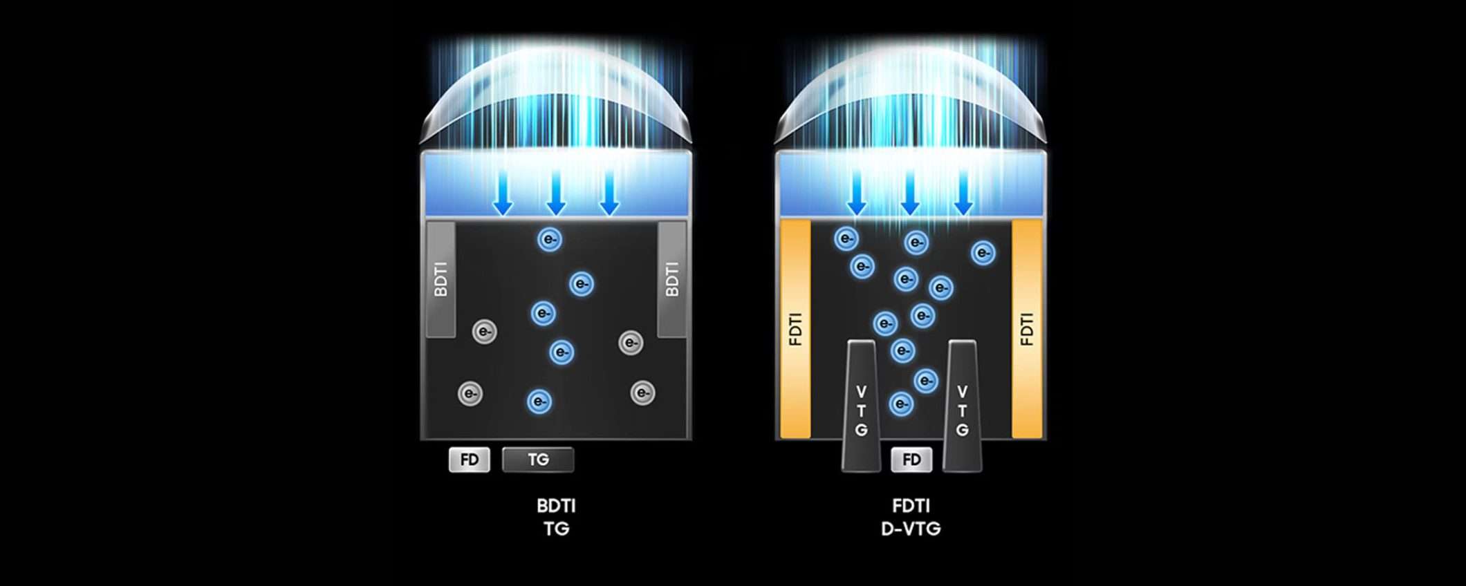 Samsung svela sensore da 200 MP, ma non lo userà nei Galaxy