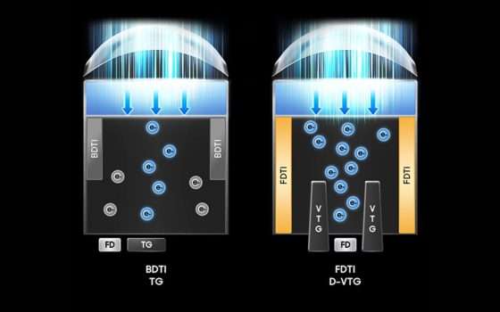Samsung svela sensore da 200 MP, ma non lo userà nei Galaxy