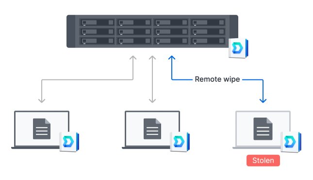 Cancellazione remota Synology Drive