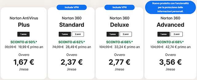 Le soluzioni di Norton