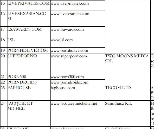 L'elenco dei siti porno interessati dalla verifica dell'età, dal sito ufficiale AGCOM