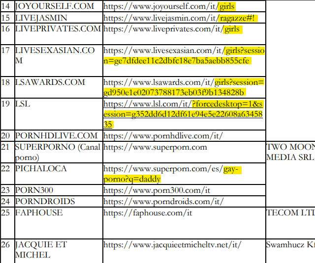 L'elenco dei siti porno interessati dalla verifica dell'età, dal sito ufficiale AGCOM (versione offline archiviata da Wayback Machine)