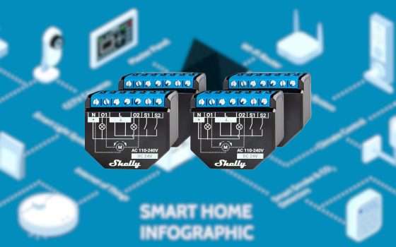 Shelly Plus 2PM: il Relè Interruttore con Misurazione di Consumo a -43% col Black Friday Amazon