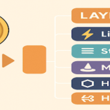 L'evoluzione di Bitcoin: dai pagamenti alla DeFi grazie ai Layer-2