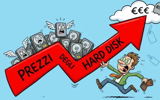 Prezzi degli hard disk alle stelle per colpa dell'AI