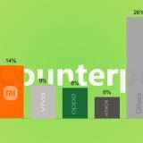 Prezzi RAM alle stelle, gli smartphone nel 2026 costeranno di più