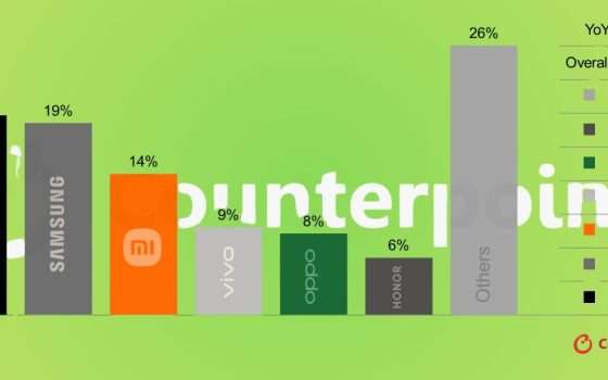 Prezzi RAM alle stelle, gli smartphone nel 2026 costeranno di più