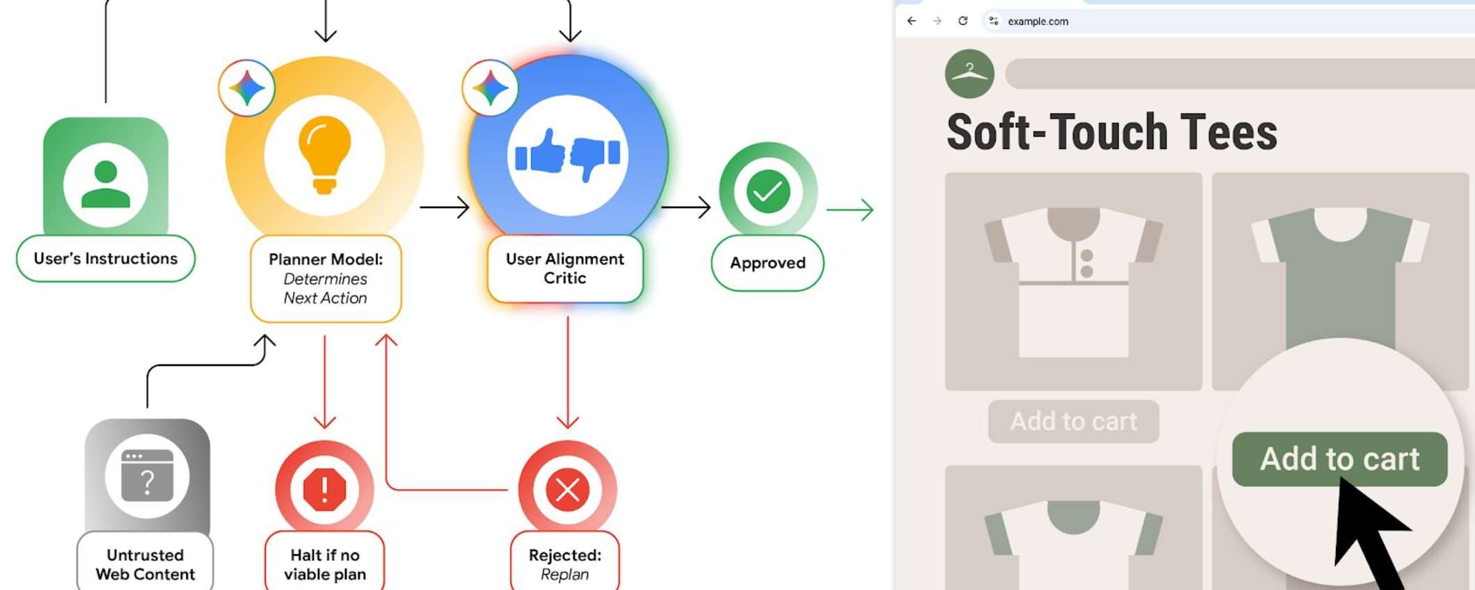 Agenti AI su Chrome, le misure di sicurezza di Google