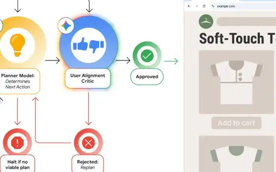 Agenti AI su Chrome, le misure di sicurezza di Google