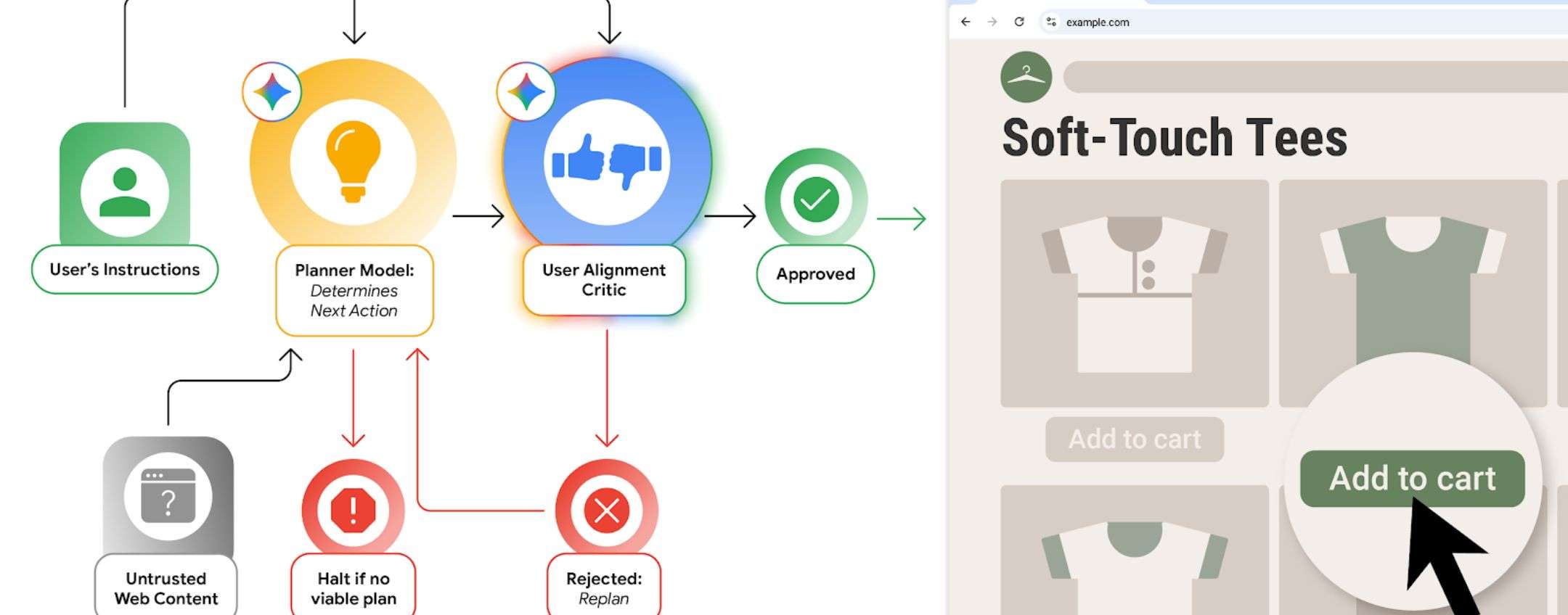 Agenti AI su Chrome, le misure di sicurezza di Google
