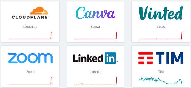 Il down di Cloudflare fotografato da Downdetector