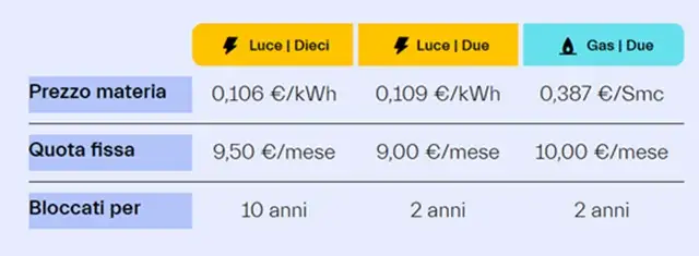 nen offerte rata fissa