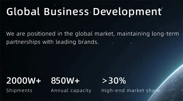 I numeri di PICEA Robotics