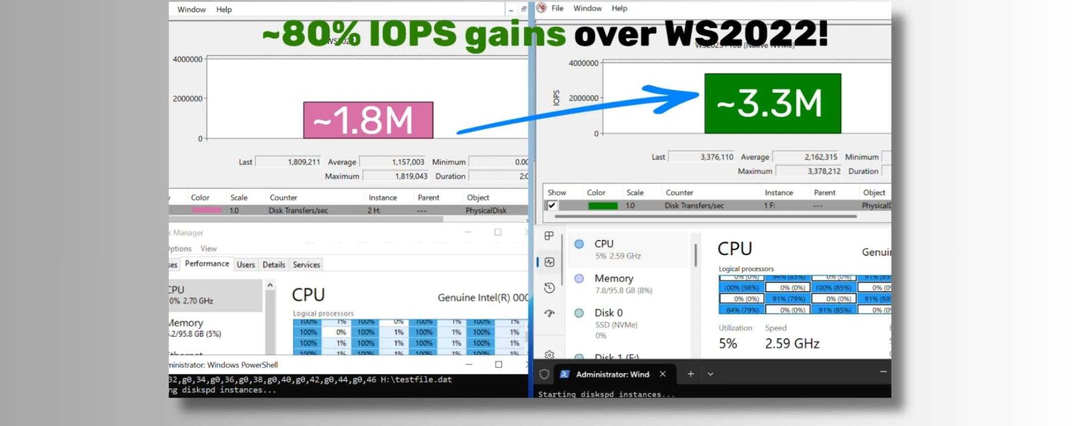 Windows Server, supporto NVMe nativo aumenta le prestazioni