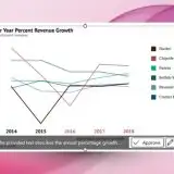 Word e PowerPoint descrivono le immagini da soli: ecco come