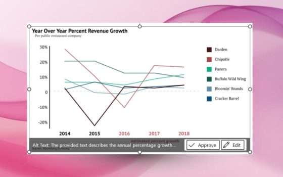 Word e PowerPoint descrivono le immagini da soli: ecco come
