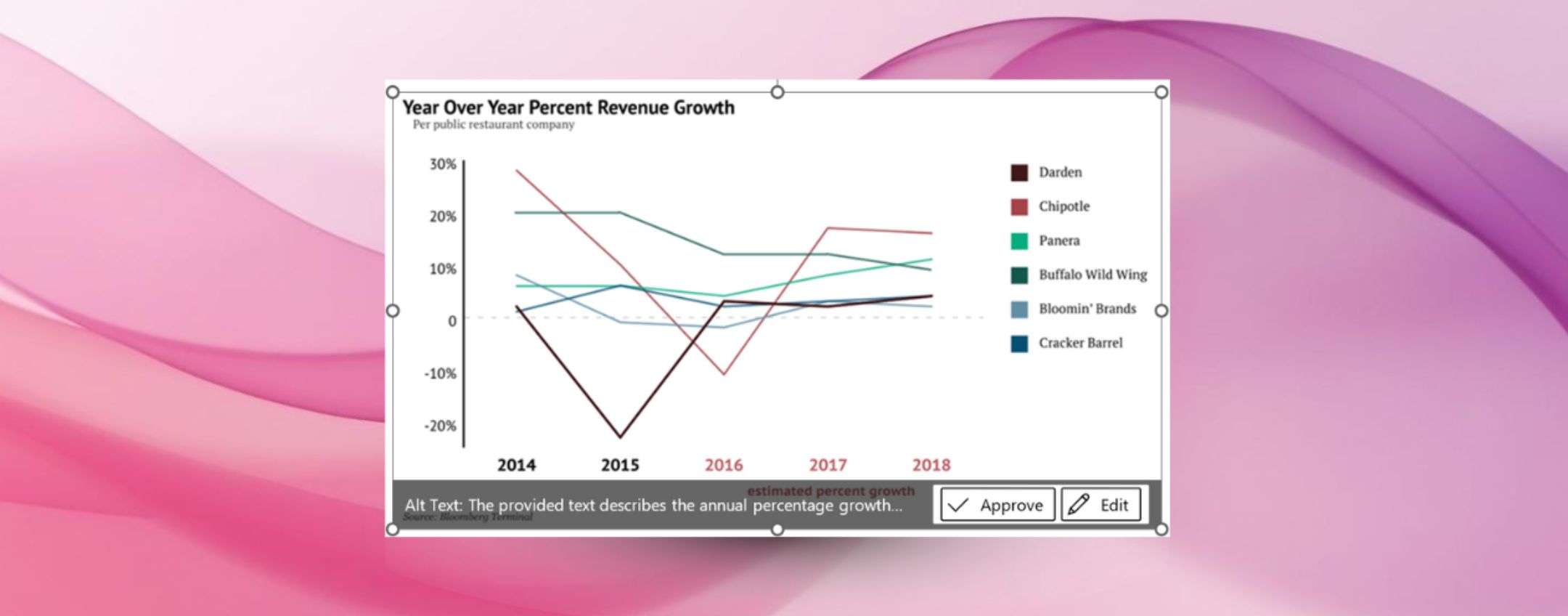 Testo alternativo automatico su Word e PowerPoint