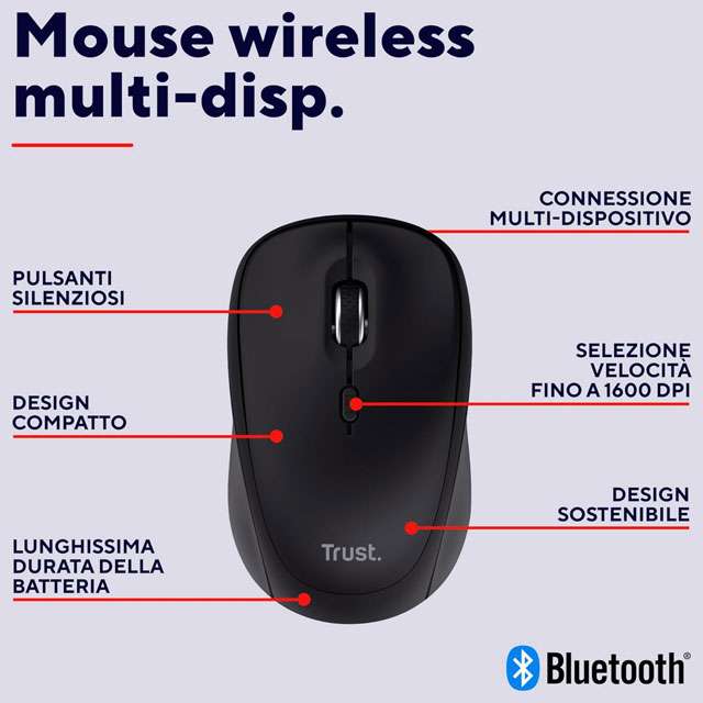 Le caratteristiche del mouse wireless Trust Yuki