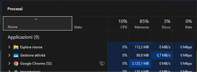Chrome può assorbire GB di RAM