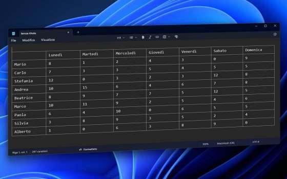 Le tabelle nel Blocco note di Windows 11: come crearle