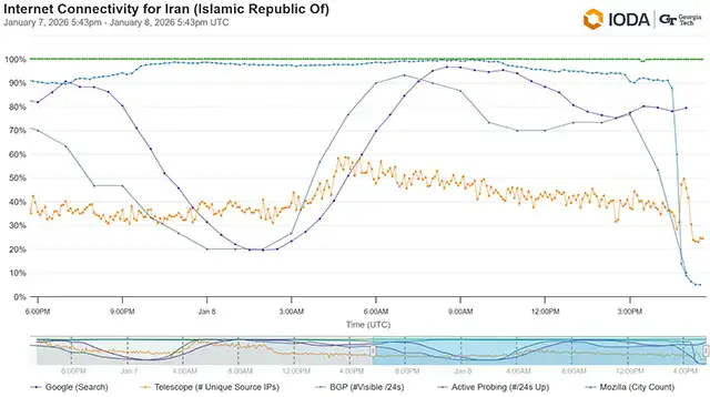 L'attività su internet in Iran rilevata da IODA