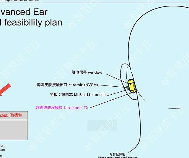Il dispositivo Sweetpea di OpenAI