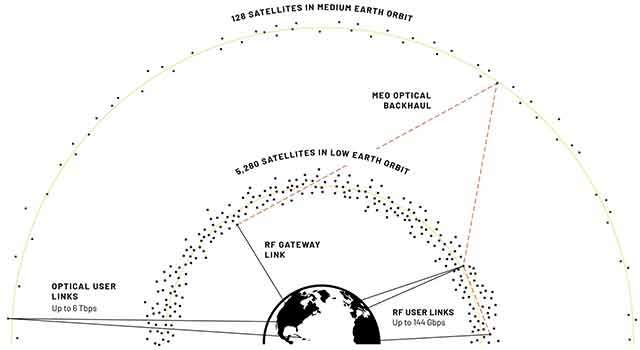 La costellazione di satelliti TeraWave di Blue Origin