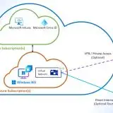 Microsoft consente di noleggiare un PC Windows nel cloud