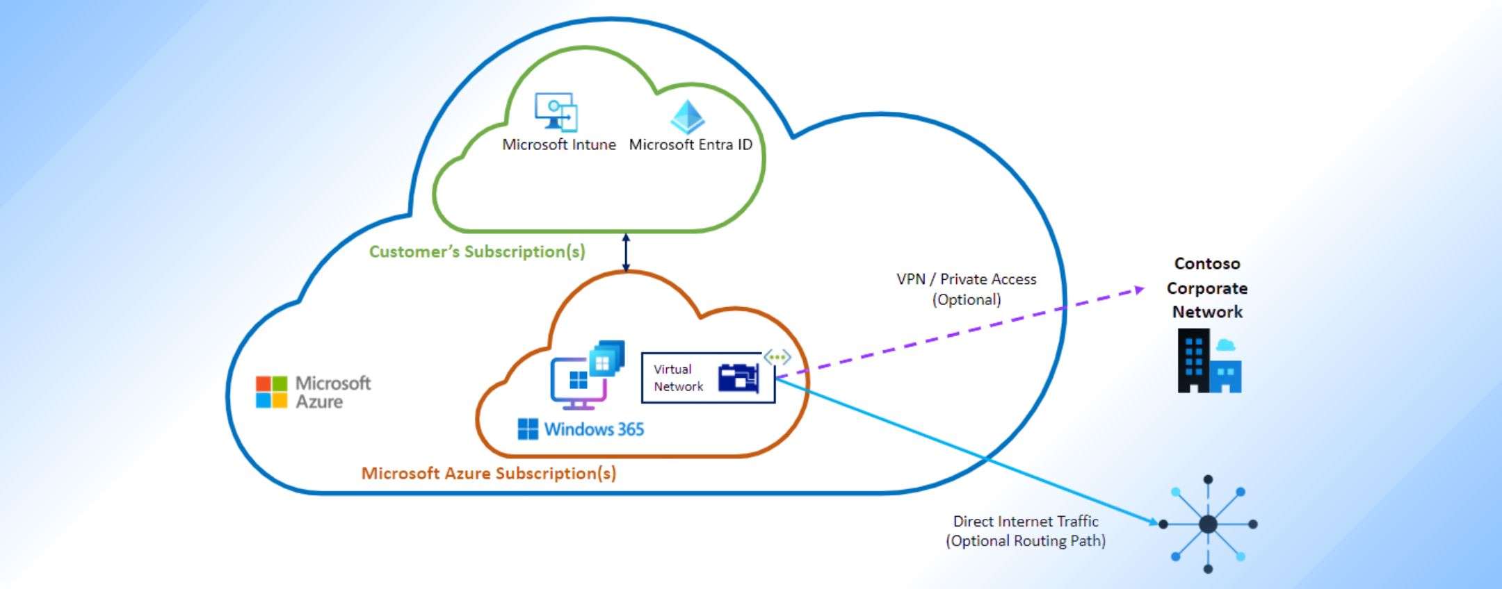 Microsoft consente di noleggiare un PC Windows nel cloud
