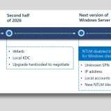 Windows dice addio a NTLM: gli IT admin devono prepararsi ora