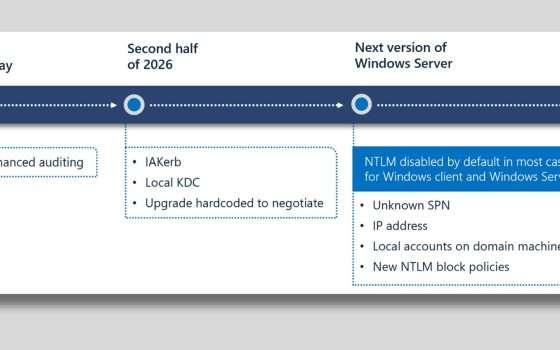 Windows dice addio a NTLM: gli IT admin devono prepararsi ora
