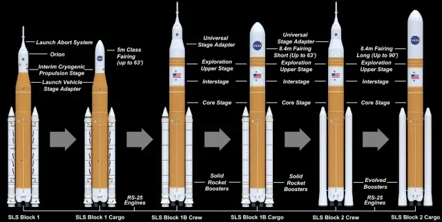 Configurazioni razzo SLS