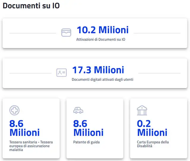 I numeri aggiornati per IT-Wallet nell'app IO