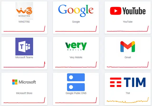 Tanti down in contemporanea nel pomeriggio del 20 febbraio 2026