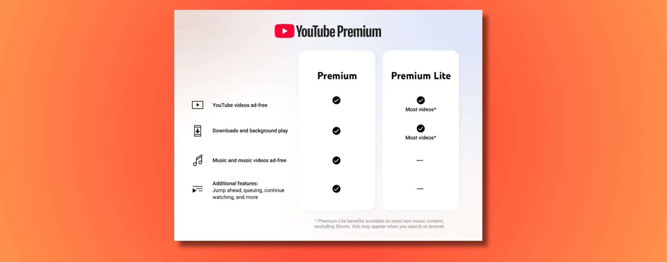 YouTube Premium Lite con nuove funzioni interessanti