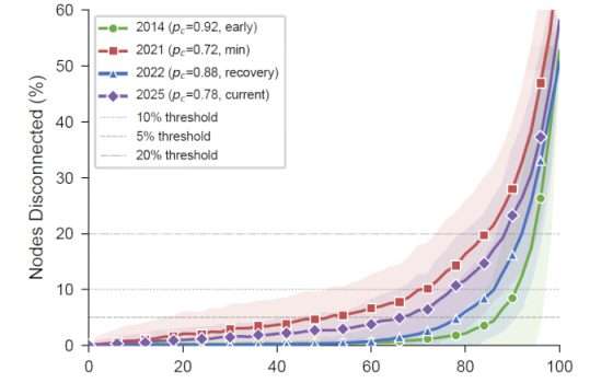 Cambridge Centre for Alternative Finance