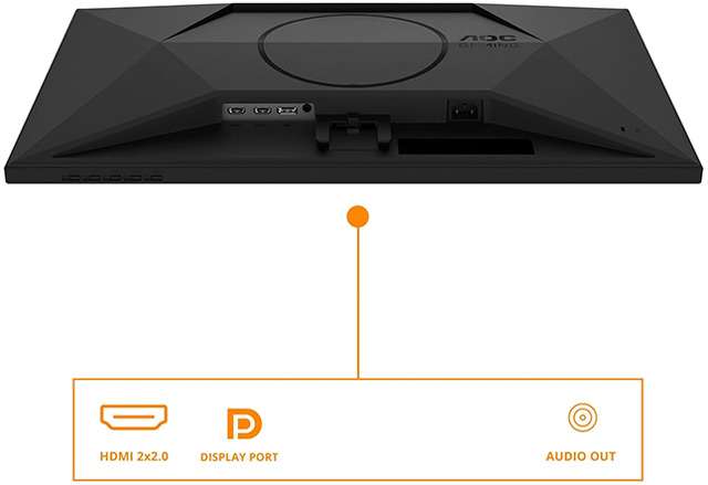 Le porte di connessione del monitor AOC 24G4XED