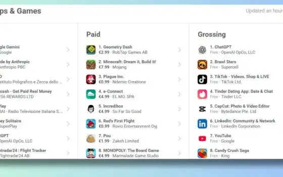 Claude, boom di iscrizioni anche in Italia dopo il bando USA