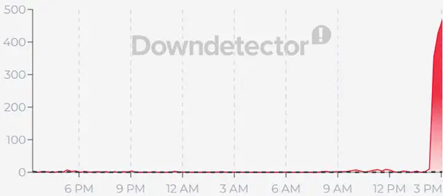 Il down di Claude del 25 marzo 2026 fotografato dai feedback su Downdetector