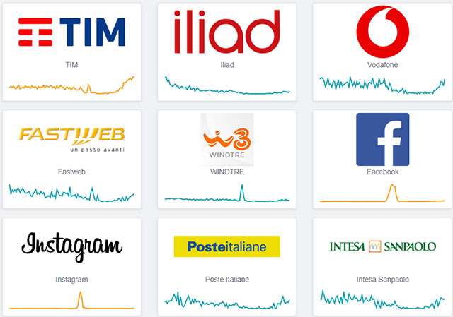 La homepage di Downdetector