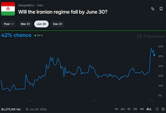 Una delle scommesse sull'Iran proposte da Polymarket