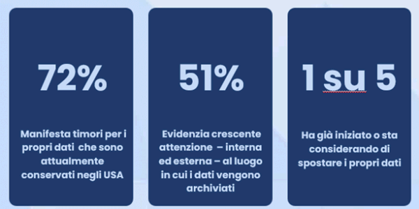 Sovranità dati hosting europeo Register.it