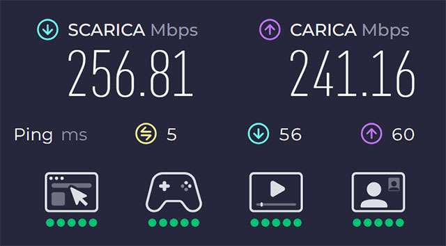 I risultati dello Speedtest