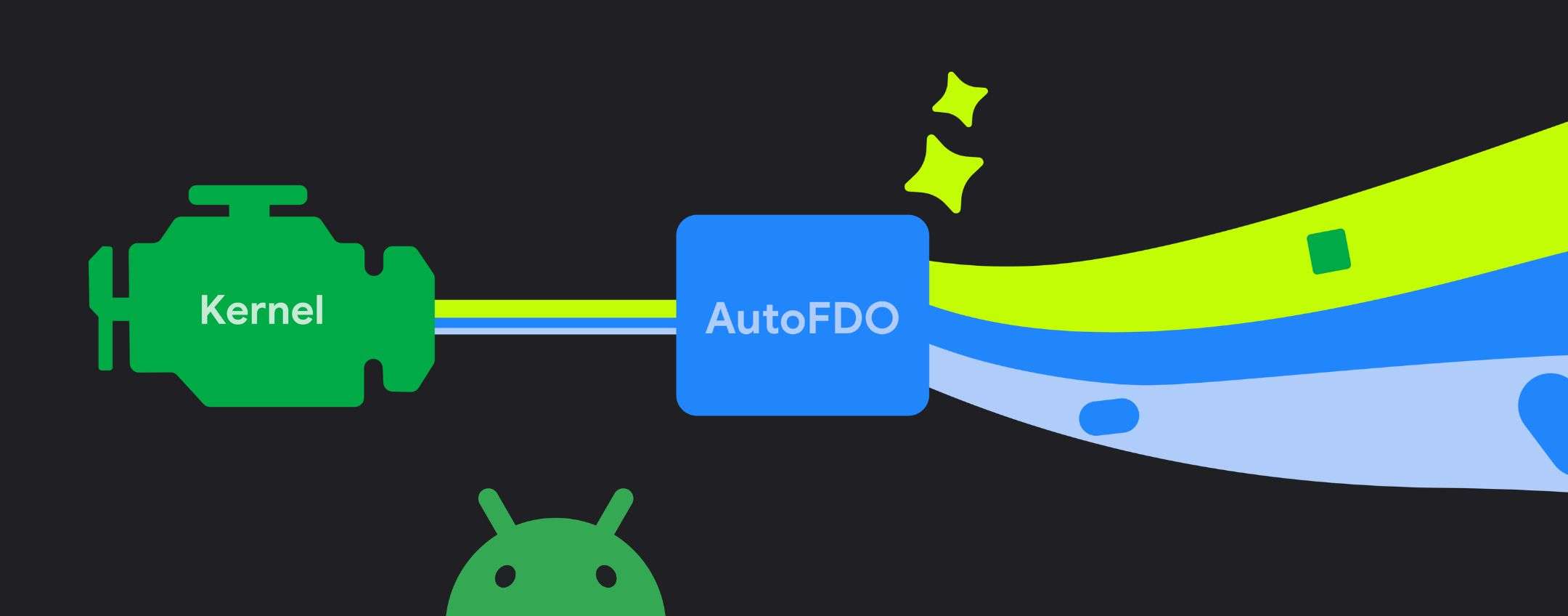 Telefoni Android pi� veloci con AutoFDO