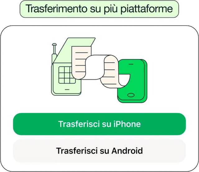 Nuove funzionalità per WhatsApp: trasferimento su più piattaforme