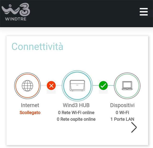 Il messaggio mostrato dalla dashboard del modem