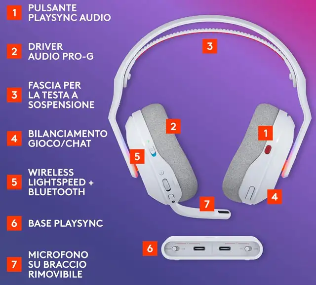 Le caratteristiche delle cuffie gaming Logitech G Astro A20 X