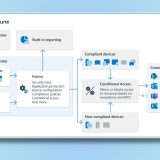 Microsoft spinge Intune per gestire Windows Update nelle aziende