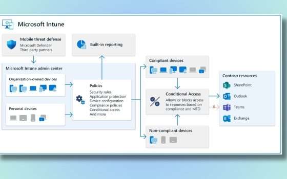 Microsoft spinge Intune per gestire Windows Update nelle aziende