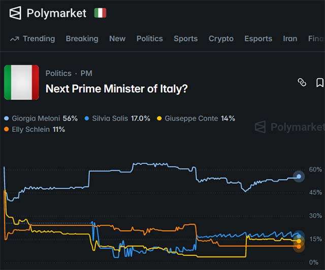 Una delle scommesse disponibili su Polymarket